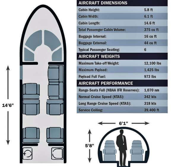 Specification Chart
