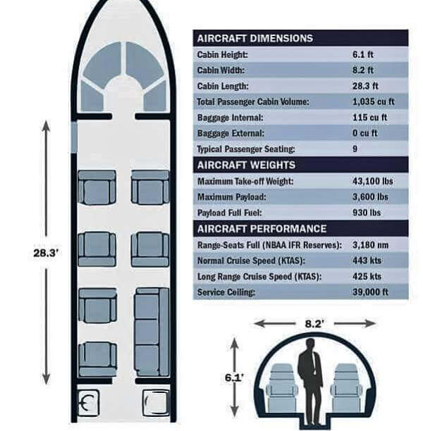 Specification Chart