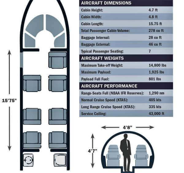 Specification Chart