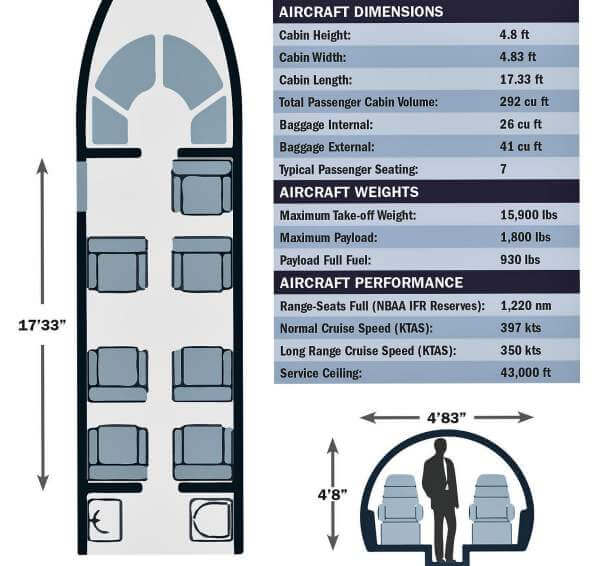 Specification Chart