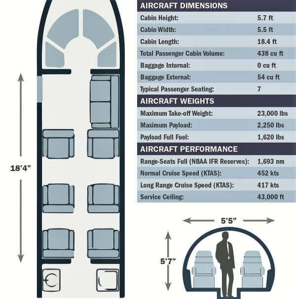 Specification Chart