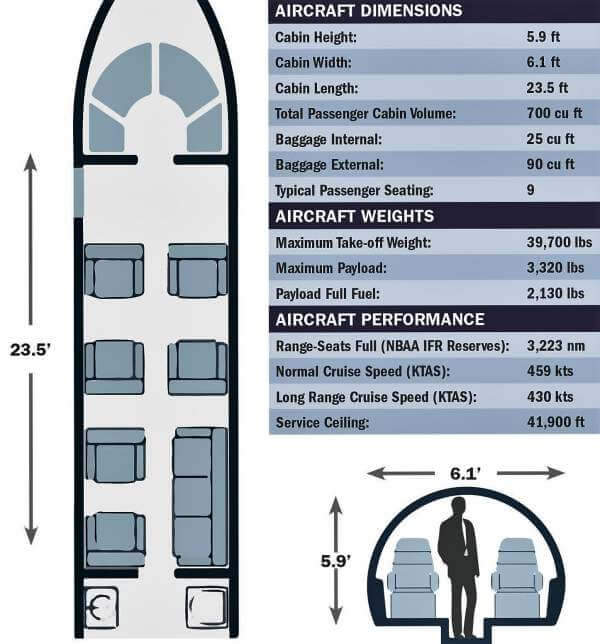 Specification Chart
