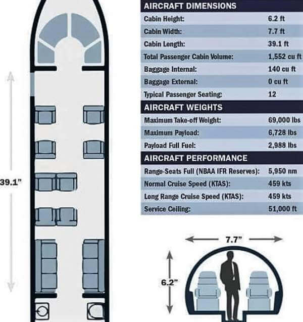 Specification Chart