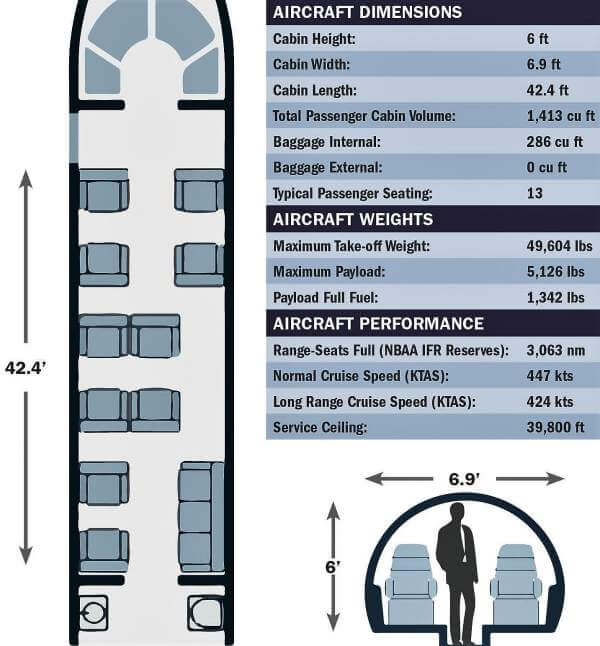 Specification Chart