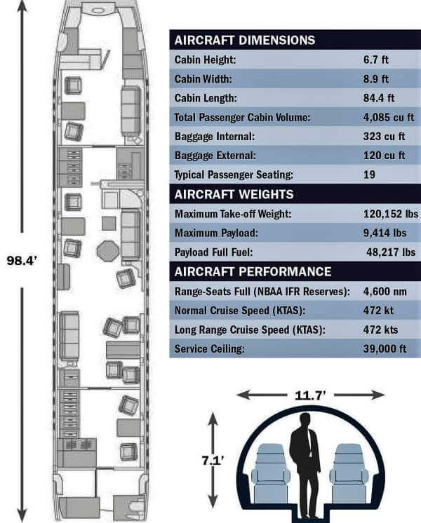 Specification Chart