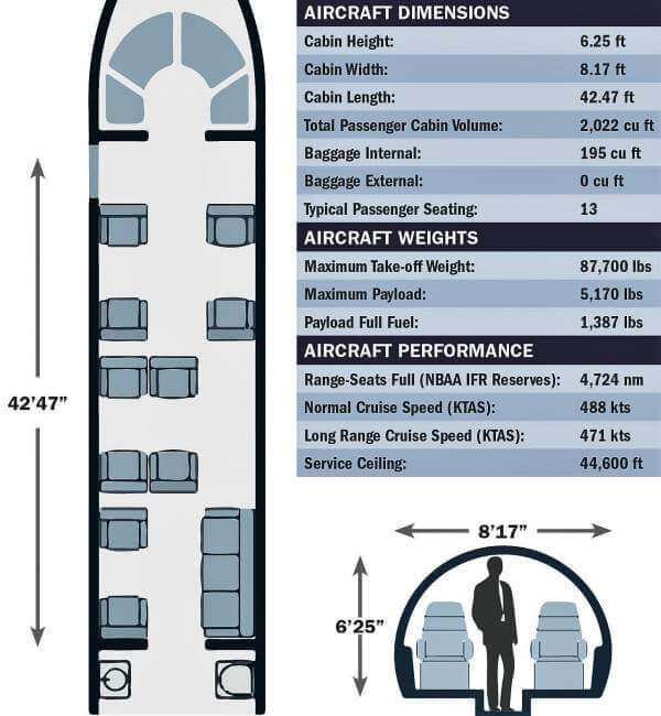 Specification Chart