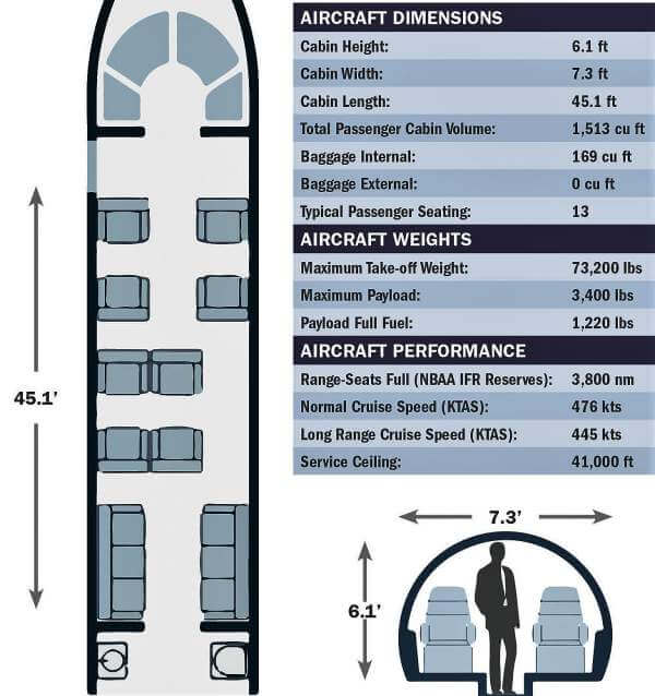 Specification Chart