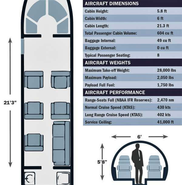 Specification Chart